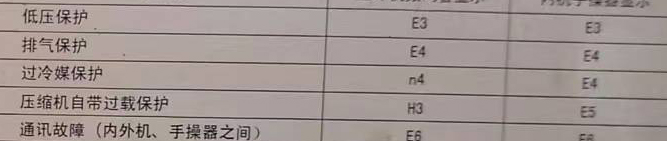 平顶山空调电话在哪里找